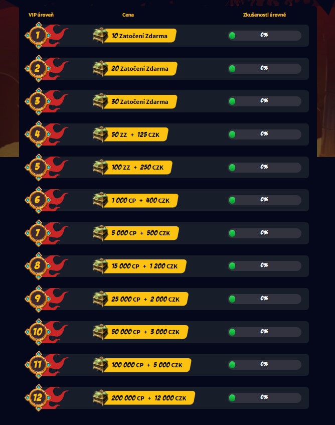 Hellspin casino VIP