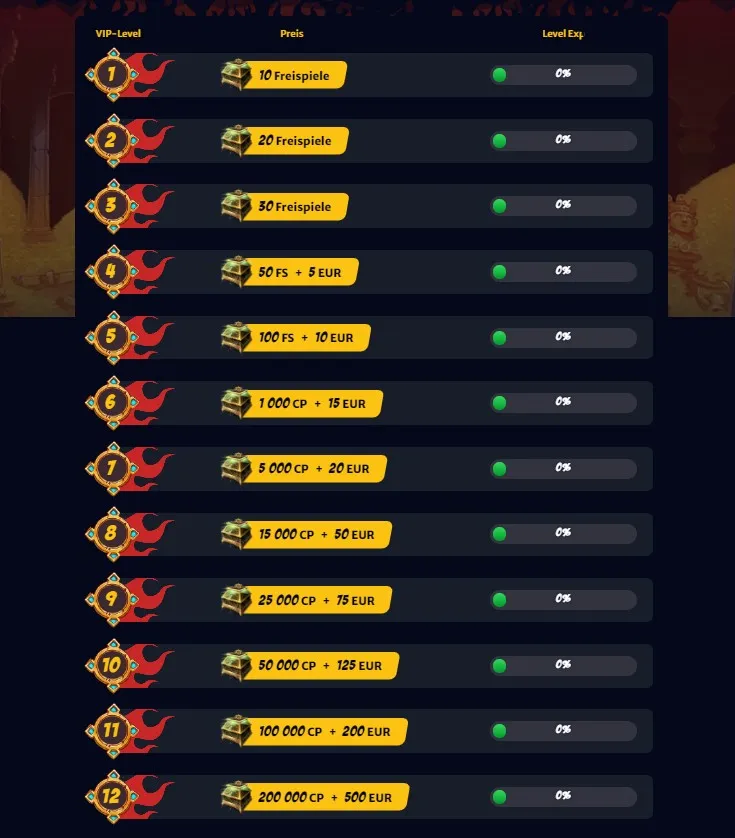 HELLSpin Casino VIP