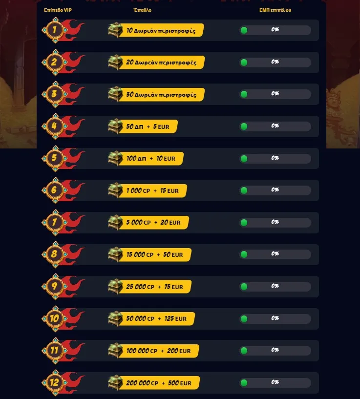 HELLSPIN Casino VIP