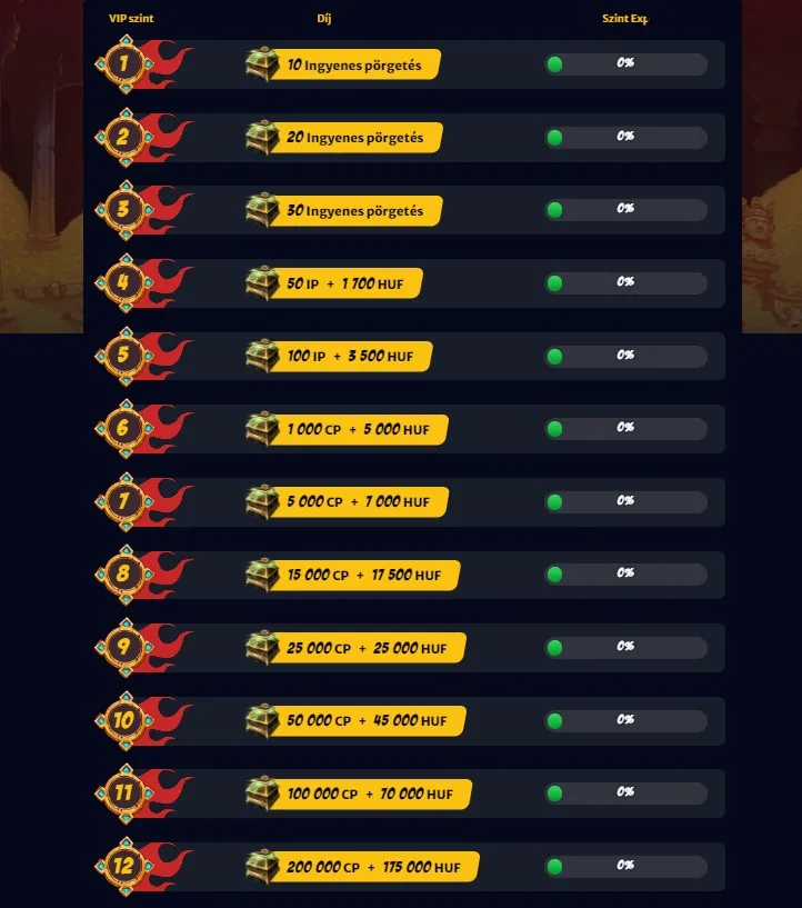 Hellspin Casino VIP