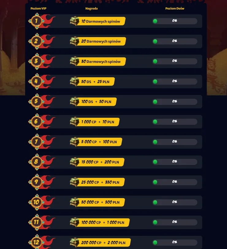 HellSpin Casino VIP